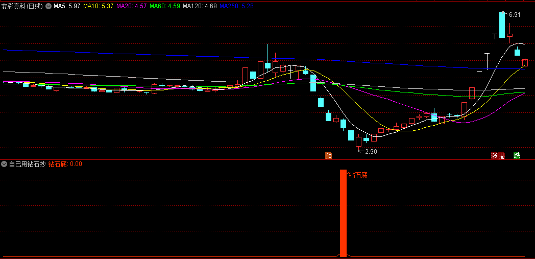 分享一个〖自己用钻石抄底〗副图/选股指标 无加密 通达信 源码
