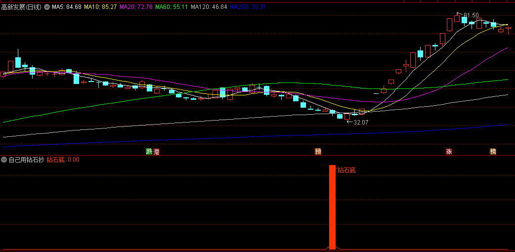 分享一个〖自己用钻石抄底〗副图/选股指标 无加密 通达信 源码