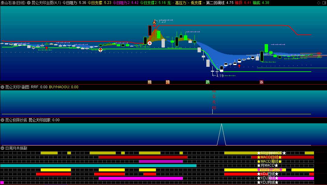 神乎其神的〖昆仑天印〗主图/副图/选股指标 附送昆仑天印极限抄底+日月周共振副图 通达信 源码