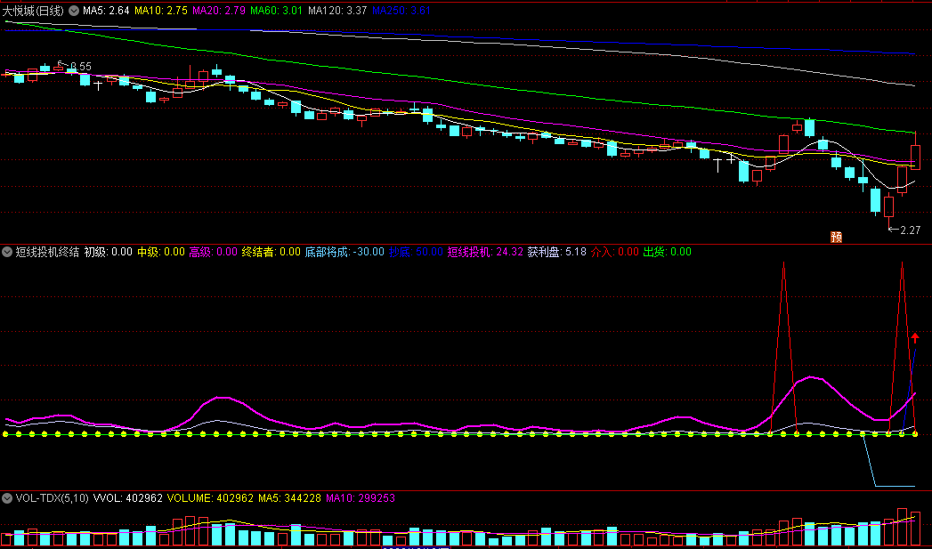〖短线投机终结〗副图/选股指标 底部将成抄底选股 源码分享 通达信 源码