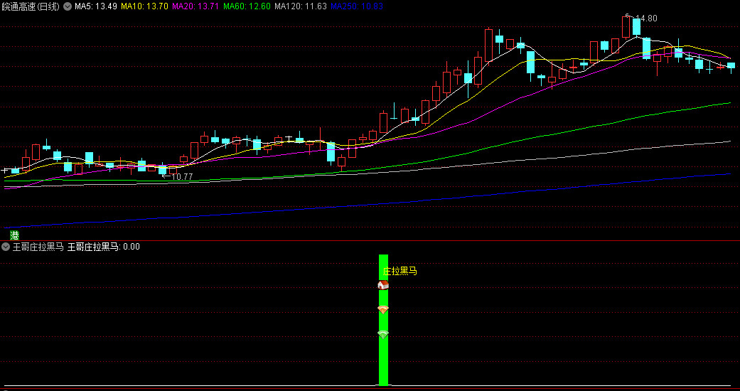 〖王哥庄拉黑马〗副图/选股指标 基于量能原理 捉庄抓牛 通达信 源码