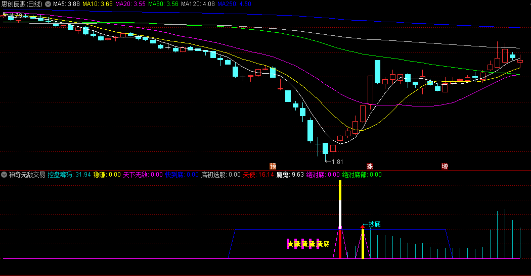 〖神奇无敌交易〗副图指标 融会贯通 无敌抄底 通达信 源码
