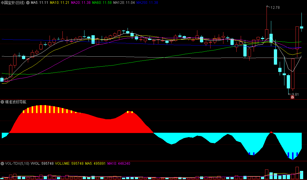 〖精准波段导航器〗副图指标 波段知升跌 尽皆掌握 通达信 源码