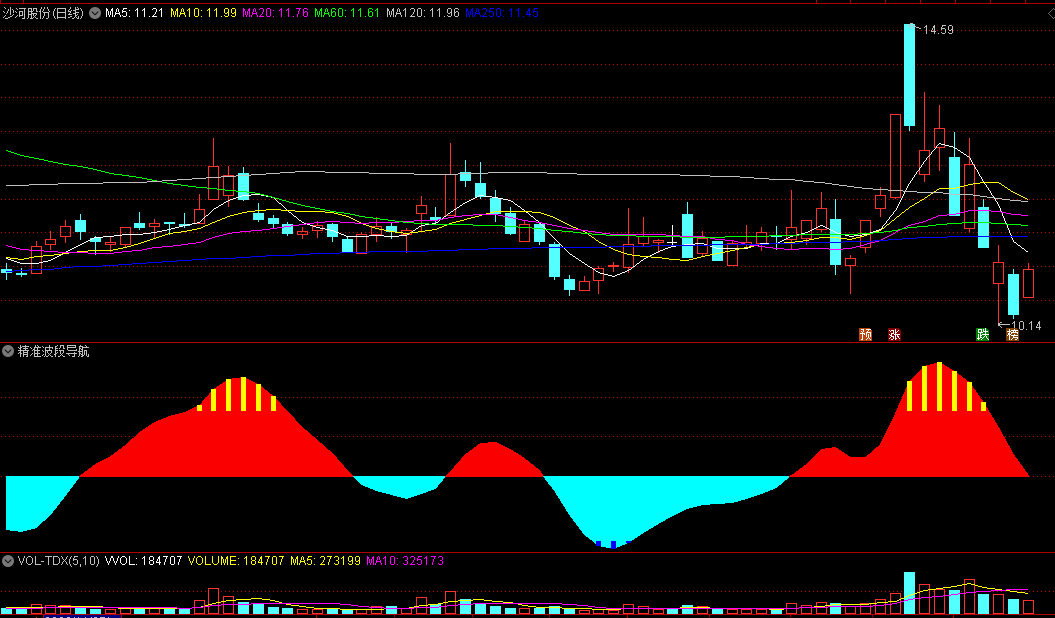 〖精准波段导航器〗副图指标 波段知升跌 尽皆掌握 通达信 源码