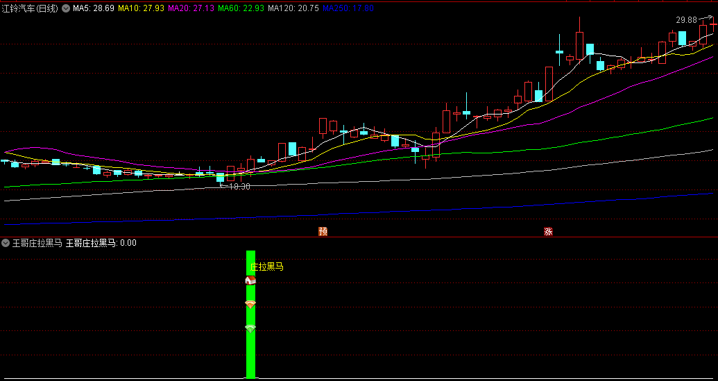 〖王哥庄拉黑马〗副图/选股指标 基于量能原理 捉庄抓牛 通达信 源码