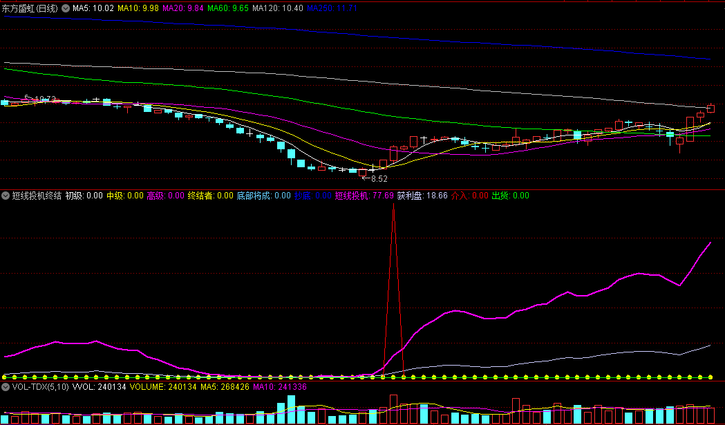 〖短线投机终结〗副图/选股指标 底部将成抄底选股 源码分享 通达信 源码