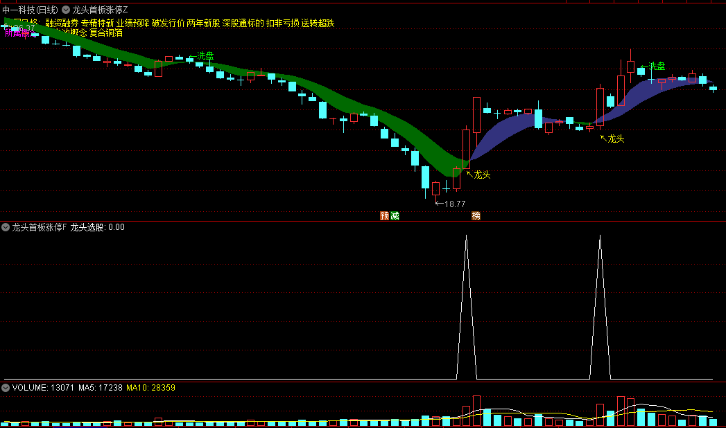 今选〖龙头首板涨停〗主图/副图/选股指标 潜伏涨停龙头 突破启动主升浪 擒牛胜率高 通达信 源码