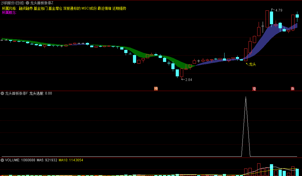 今选〖龙头首板涨停〗主图/副图/选股指标 潜伏涨停龙头 突破启动主升浪 擒牛胜率高 通达信 源码