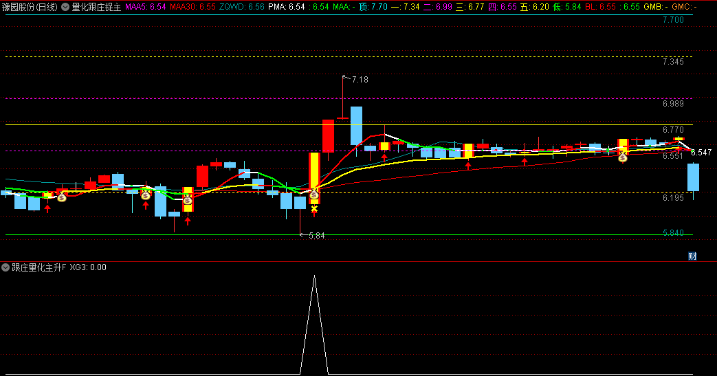 精品〖量化跟庄捉主升〗主图/副图/选股指标 量化涨停跟庄 抓牛买进胜率高 通达信 源码 