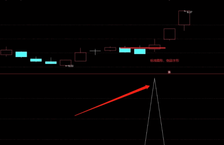 〖倒品字底分型〗副图/选股指标 触及底部信号 反弹或反转起点 通达信 源码