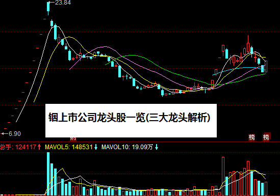 铟上市公司龙头股一览(三大龙头解析)