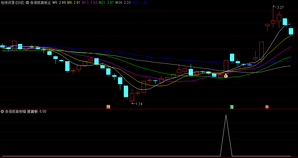 〖涨停抓首板〗主图/副图/选股指标 涨停板起步牛股 短线复盘抓涨停首板 通达信 源码