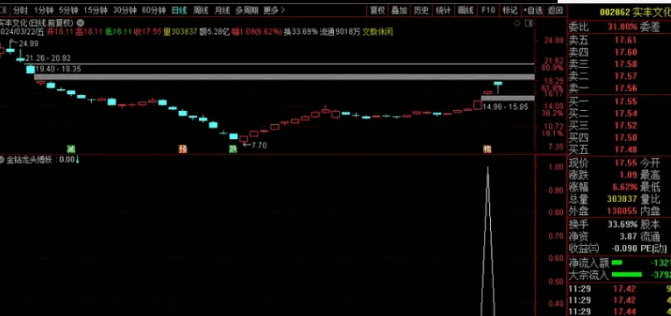 〖金钻龙头博妖〗副图/选股指标 无需排序 自动一键竞价 硬核抓涨停 通达信 源码