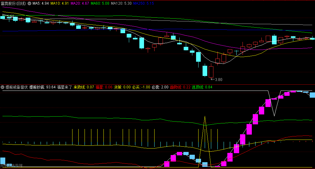 来势线决策必买的提前戒备潜伏副图公式