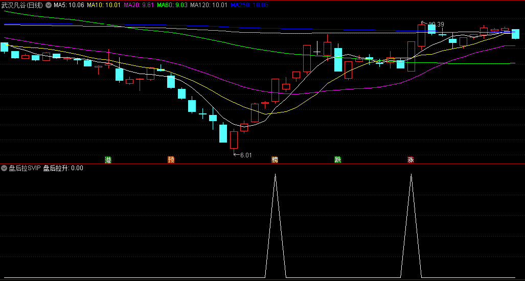银行提款机系列〖盘后拉SVIP〗副图/选股指标 洗盘后再度拉升 洞察主力 通达信 源码