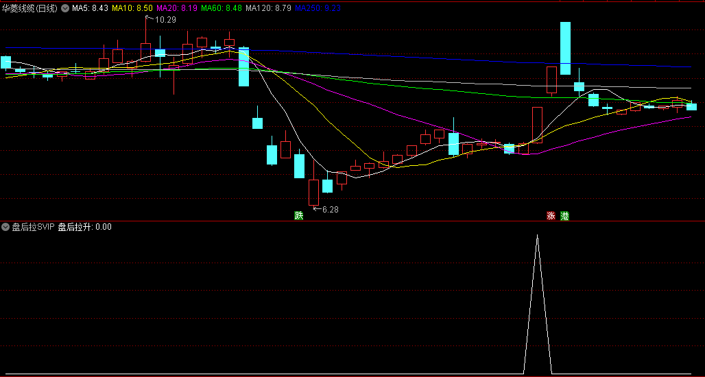 银行提款机系列〖盘后拉SVIP〗副图/选股指标 洗盘后再度拉升 洞察主力 通达信 源码