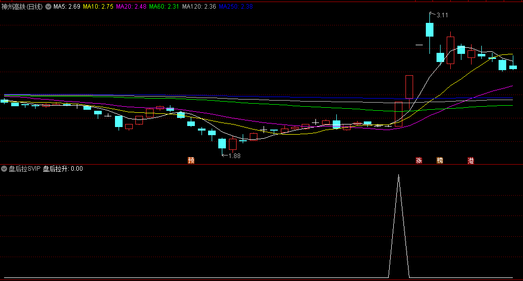 银行提款机系列〖盘后拉SVIP〗副图/选股指标 洗盘后再度拉升 洞察主力 通达信 源码