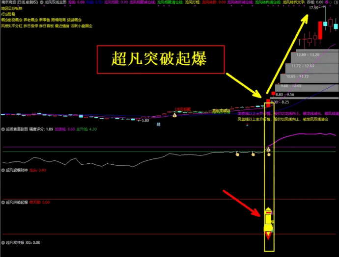 今选〖超凡系列〗副图/选股指标 选股数量少 超凡突破选股策略 助您洞悉市场走势 通达信 源码