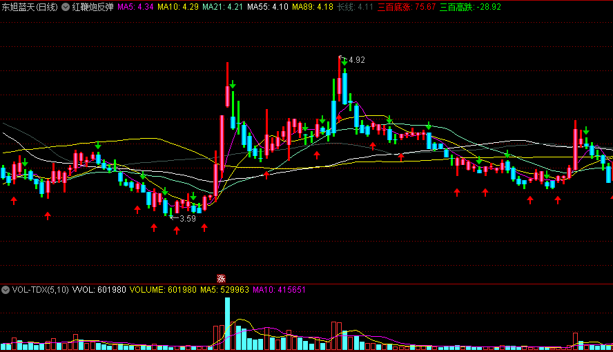 〖红鞭炮反弹〗主图指标 三百底涨+三百高跌 看红绿箭头做短线 通达信 源码