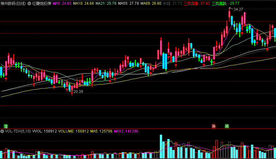 〖红鞭炮反弹〗主图指标 三百底涨+三百高跌 看红绿箭头做短线 通达信 源码