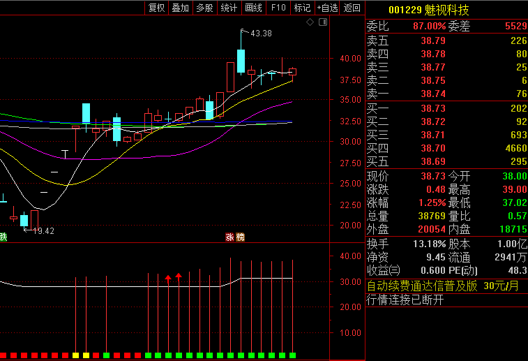 〖波段红绿灯〗副图/选股指标 主升信号多 红柱出现确认主升浪 通达信 源码