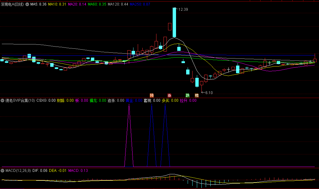 银行提款机系列〖德老SVIP合集〗副图指标 合集包含九大精准信号点 通达信 源码