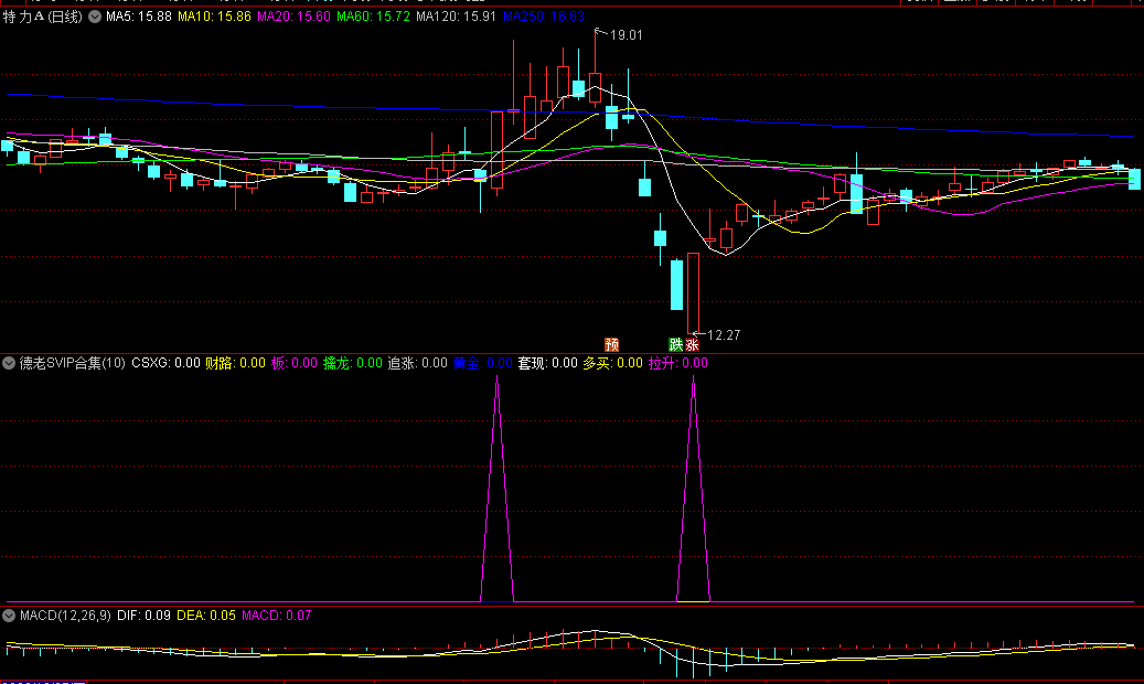 银行提款机系列〖德老SVIP合集〗副图指标 合集包含九大精准信号点 通达信 源码