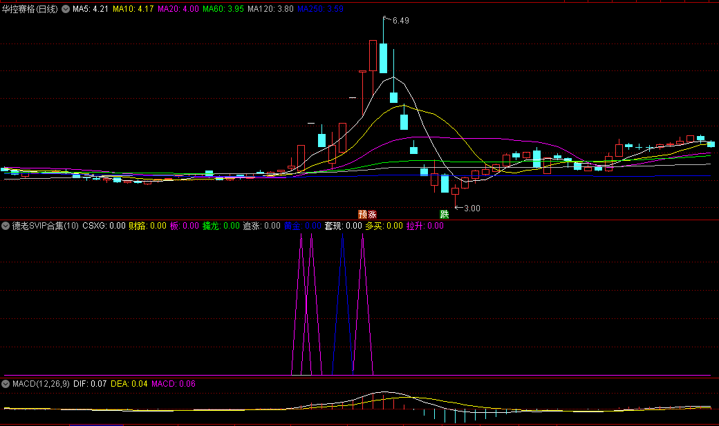 银行提款机系列〖德老SVIP合集〗副图指标 合集包含九大精准信号点 通达信 源码