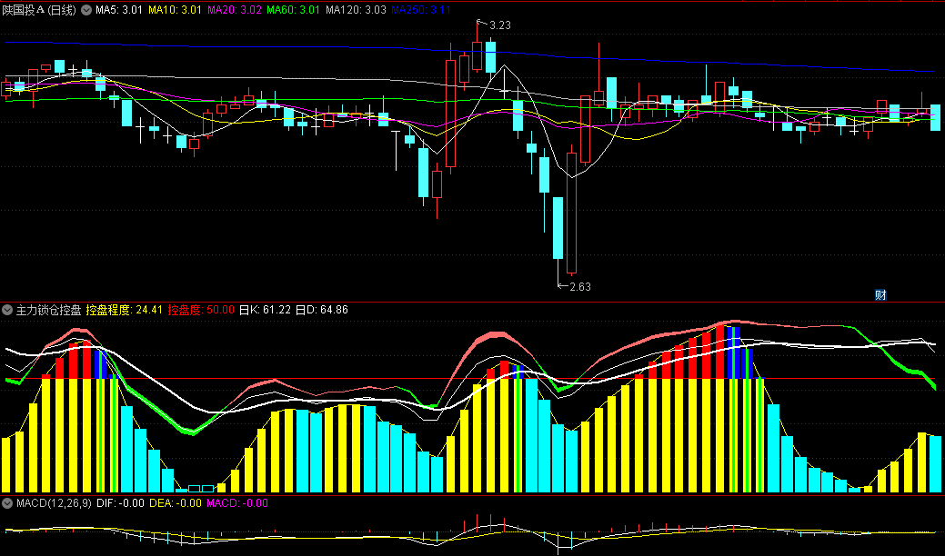 梦寐以求的〖主力锁仓控盘〗副图指标 挖掘捕捉控盘庄股 价值连城 通达信 源码