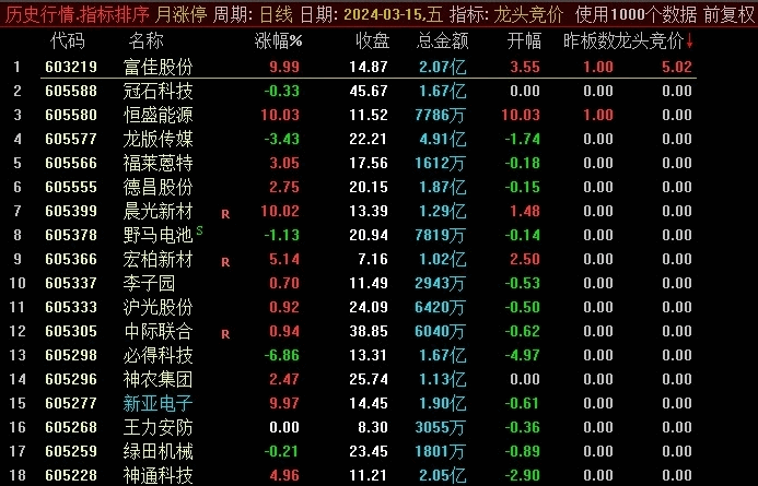 〖龙头竟价〗副图指标 集合竞价抓涨停 指标加密已解密放出 通达信 源码