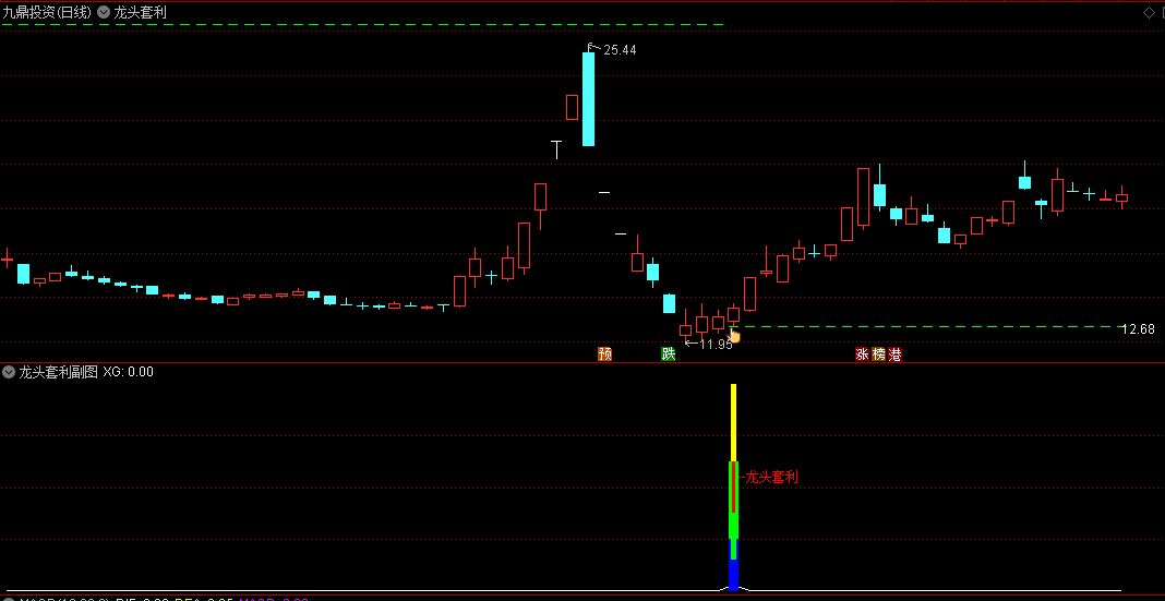 今选〖龙头套利〗主图/副图/选股指标 主要针对龙头股反抽套利 无未来 通达信 源码