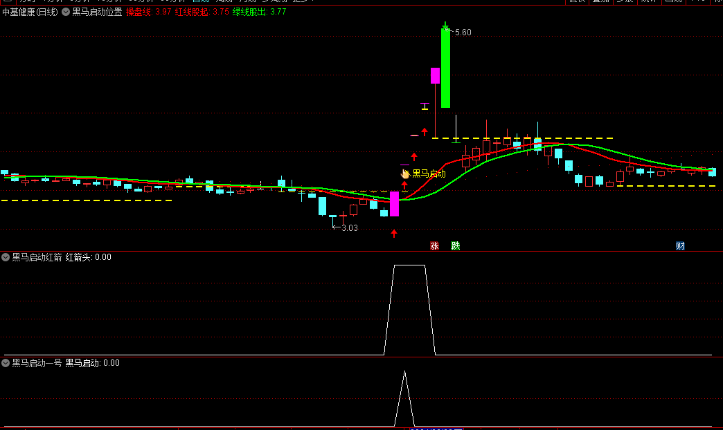 〖黑马启动位置〗主图/副图/选股指标 黑马启动红箭+黑马启动一号 通达信 源码