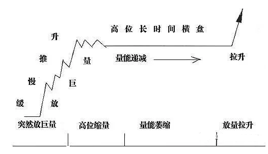 梦寐以求的〖主力锁仓控盘〗副图指标 挖掘捕捉控盘庄股 价值连城 通达信 源码