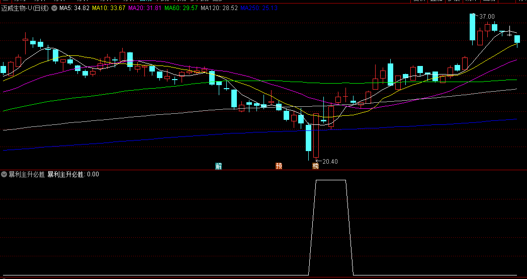 〖暴利主升必胜〗副图/选股指标 主升浪之暴利 抓住龙头股 通达信 源码