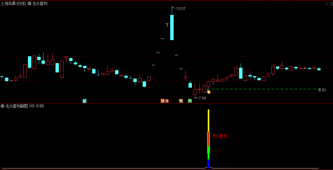 今选〖龙头套利〗主图/副图/选股指标 主要针对龙头股反抽套利 无未来 通达信 源码