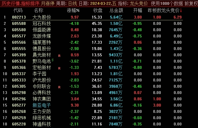 〖龙头竟价〗副图指标 集合竞价抓涨停 指标加密已解密放出 通达信 源码