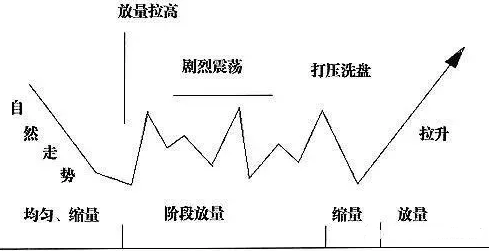 梦寐以求的〖主力锁仓控盘〗副图指标 挖掘捕捉控盘庄股 价值连城 通达信 源码