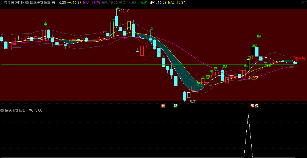 〖探底长针低吸〗主图/副图/选股指标 顺势做波段 二十日胜率77% 通达信 源码