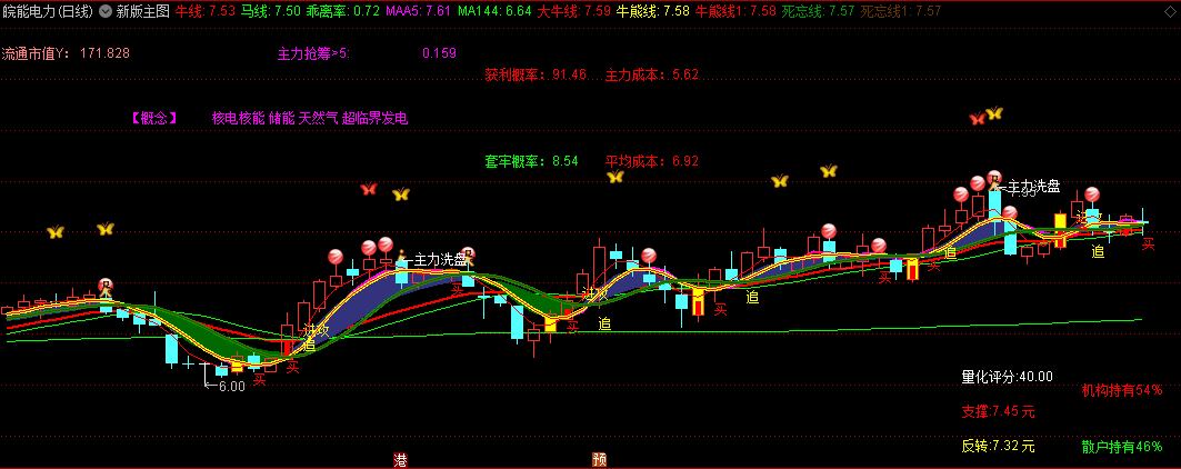 〖新版主图〗+〖极品短线〗副图指标 不做任何解释 好坏尽在主副图 通达信 源码