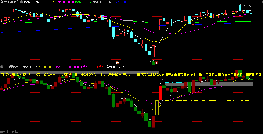 发一个自己修改的〖无延迟macd〗副图指标 顶底分型刚成立时发信号 增强版 通达信 源码