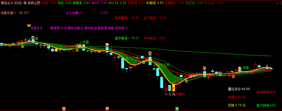 〖新版主图〗+〖极品短线〗副图指标 不做任何解释 好坏尽在主副图 通达信 源码