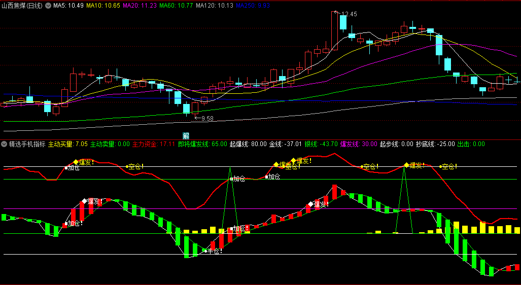 〖精选手机指标〗副图指标 顶底波段资金 助你股海捉龙擒牛 通达信 源码