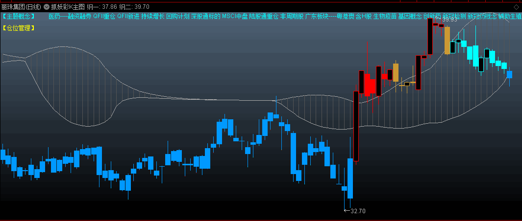 〖抓妖彩K〗主图指标 红色持仓 黄棕色警告 青色空仓 黄色芯涨停 通达信 源码