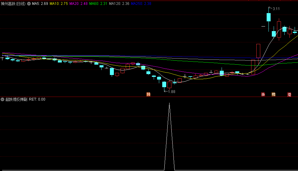 〖超跌博反弹〗副图指标 副选一体 抄底成功率高 通达信 源码