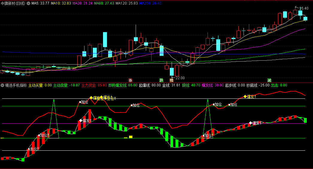 〖精选手机指标〗副图指标 顶底波段资金 助你股海捉龙擒牛 通达信 源码