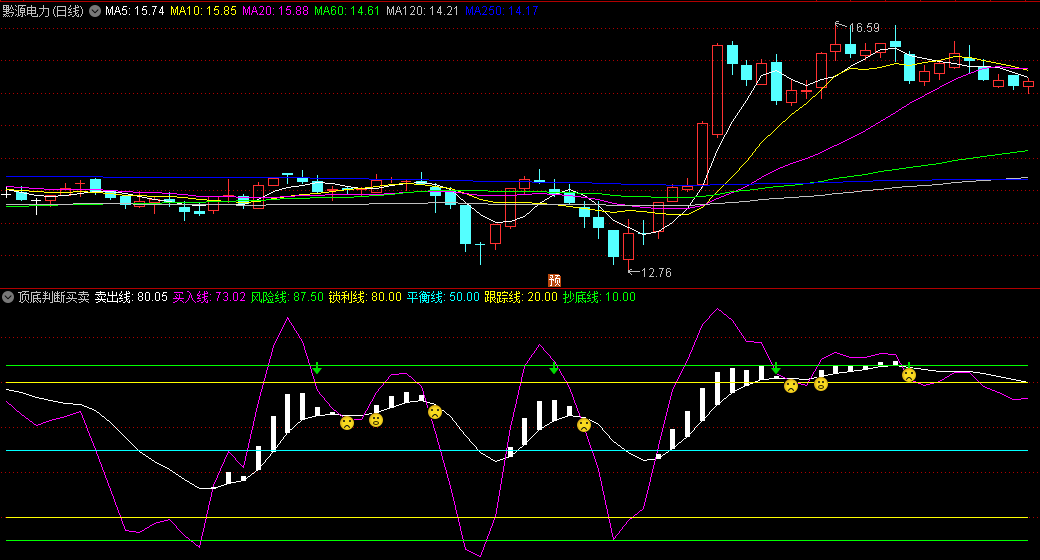 〖顶底判断买卖〗副图指标 七线跟踪 顶底判断 助你买卖 通达信 源码