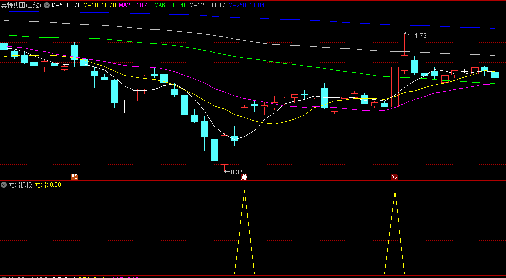 龙哥原创〖龙哥抓板〗副图/选股指标 打板经验编写 思路别具一格 通达信 源码