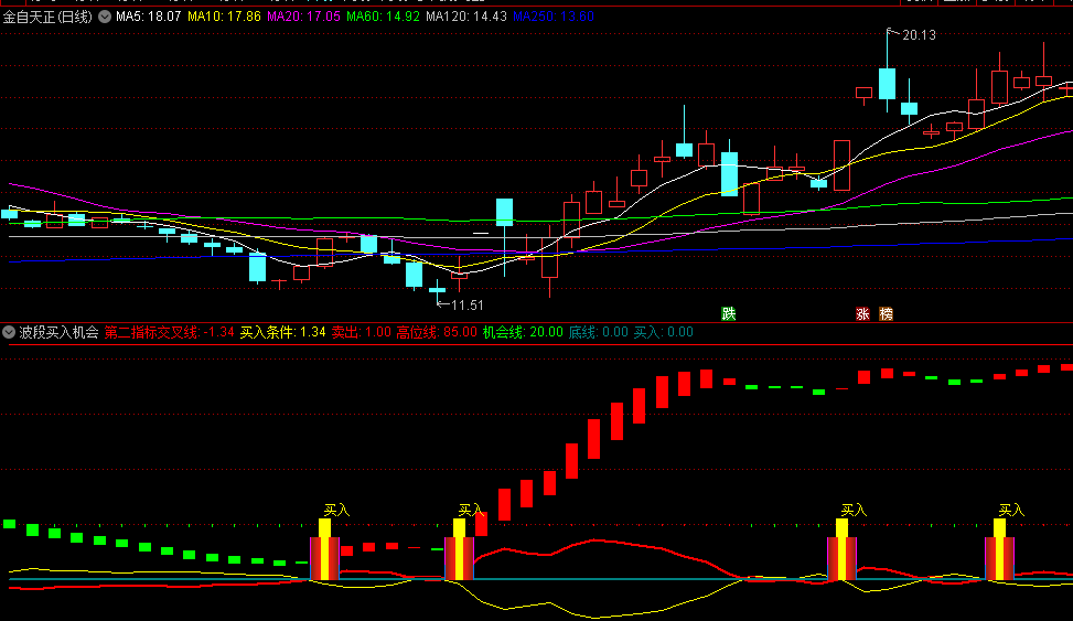 〖波段买入机会〗副图指标 机会交叉线 买入牛妖股 通达信 源码