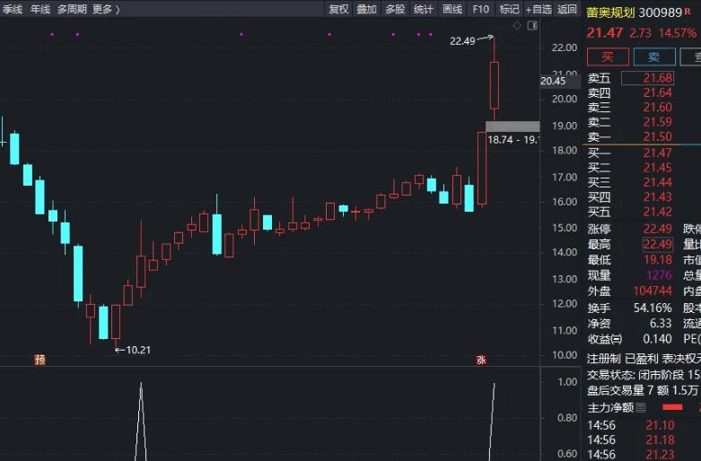 【竟价】〖一念成妖竞价2〗副图/选股指标 一念成妖集合竞价抓涨停优化指标 放送 通达信 源码