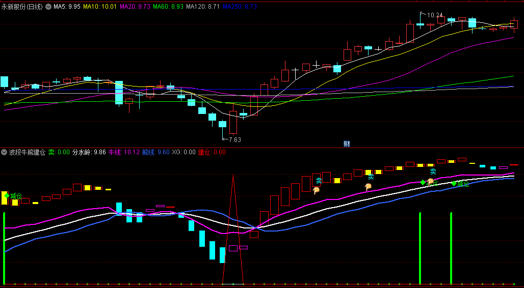 今选〖波段牛熊建仓〗副图/选股指标 建仓和卖点两选股 比较准确 无未来 通达信 源码